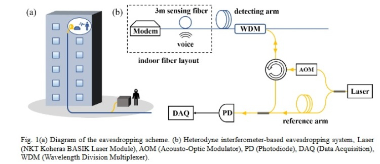  Источник изображения: arxiv.org 