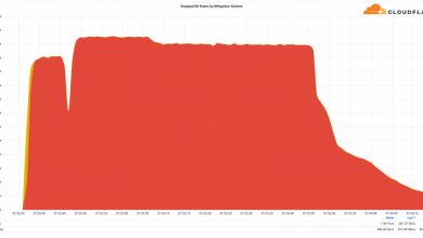 Фото - Cloudflare рассказала о крупнейшей DDoS-атаке в III квартале — мишенью оказался сервер Minecraft